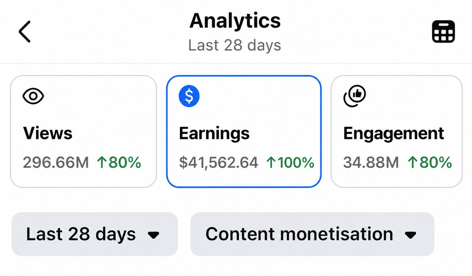 Politics - $41,562 in 28 days